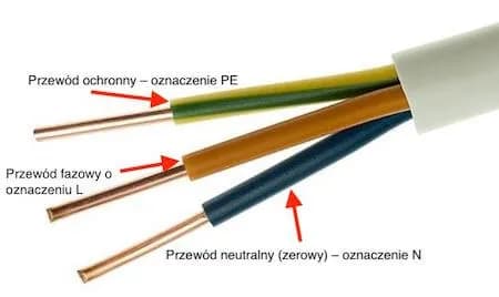 Jaki przewód do oświetlenia elewacji zapewni trwałość i bezpieczeństwo?